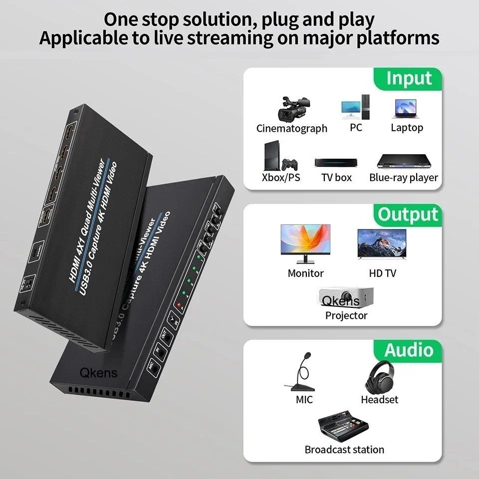 Interruptor Sem Costura K Hdmi Multi Viewer X Grande E Pequenos Vis O Quadrada