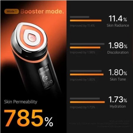 Tratamento Facial Medicube Age-r Booster Pro 6 Em 1 | Frete