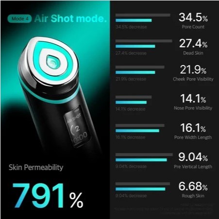MEDICUBE Age-R Booster Pro Clinic Beauty Device + Especial