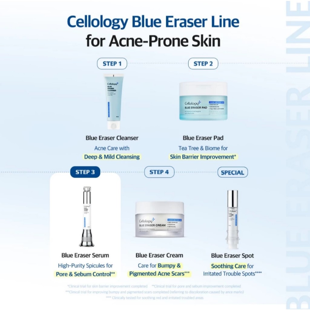 CELLOLOGY Sérum Blue Eraser 15ml – Com Ácido Mandélico e